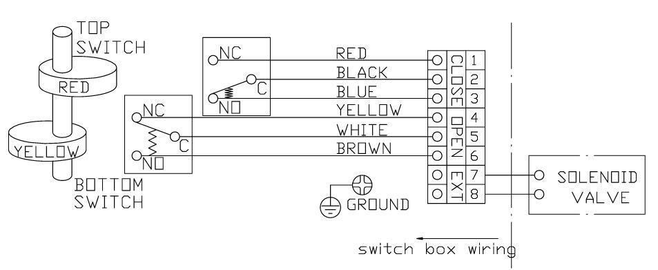 ITS-100 Limit Switch Box - Pascal Control Sdn. Bhd. lead type limit switch wiring diagram 