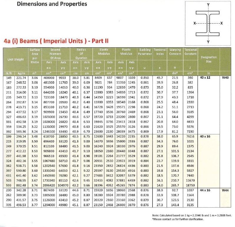 universal-beams-columns-beams-huat-siang-hardware-sdn-bhd