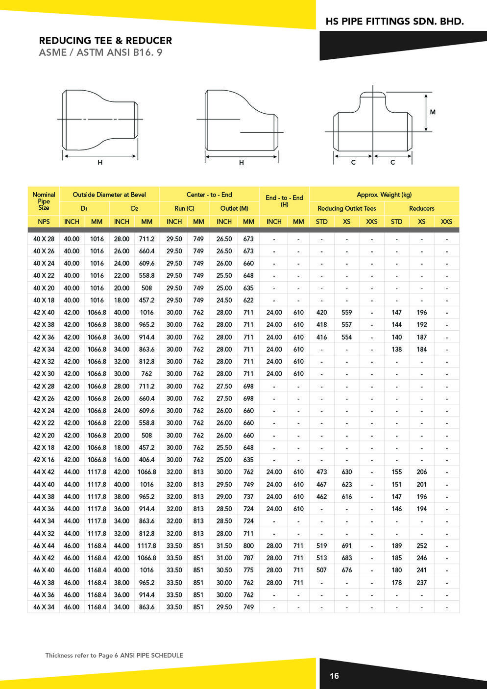 asme-astm-ansi-pipe-fittings-in-malaysia