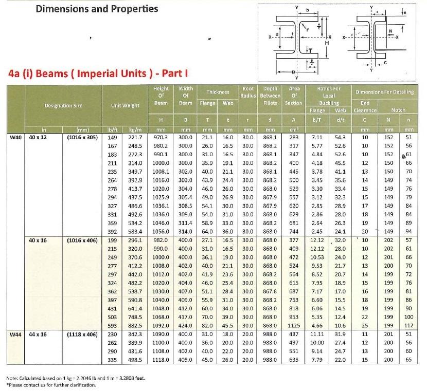 universal-beams-columns-beams-huat-siang-hardware-sdn-bhd