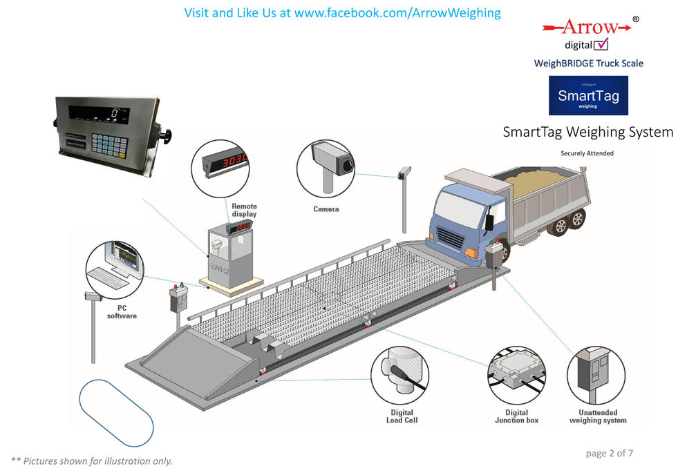 Arrow Smart Tag Weighing System