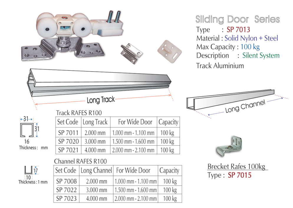Komponen Pintu Geser - Sliding Door
