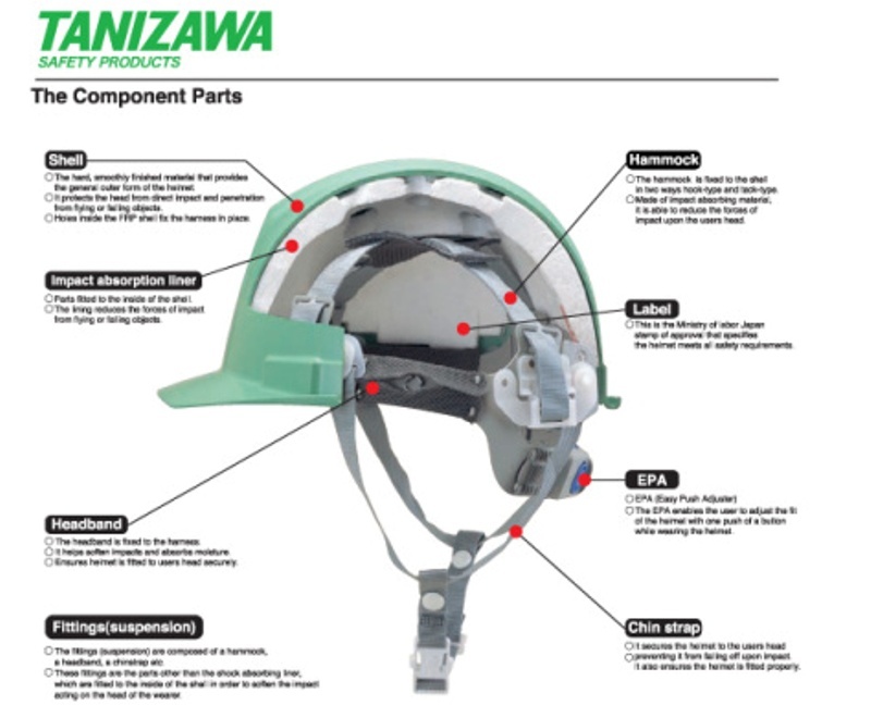 helmet komponen