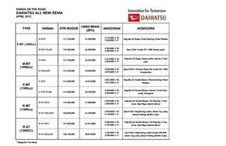 Price List Mei 2013