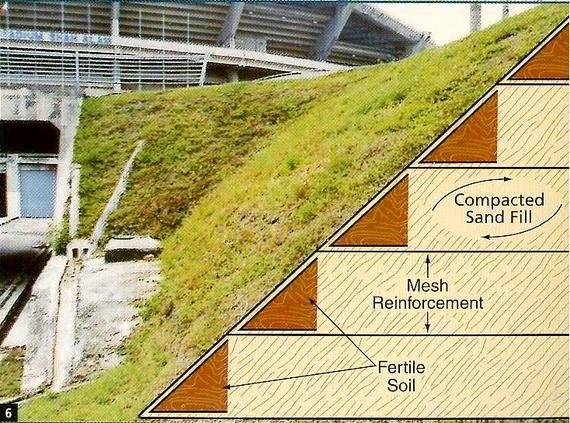 Reinforce Soil Slope1