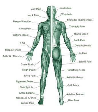 muscle injuries