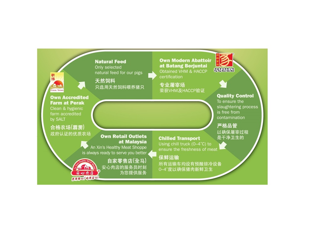 Profile AA Meat Shop Sdn. Bhd. Selangor