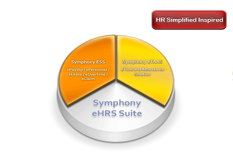 About Us Symphony Corporatehouse Sdn Bhd