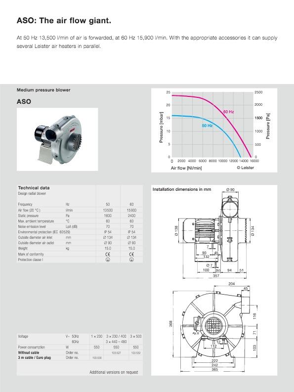 Leister Blower - ASO_ENG