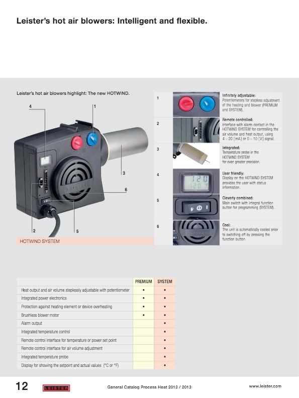 Leister Hot Air Blower - PH_HOTWIND_Premium_ENG_2014