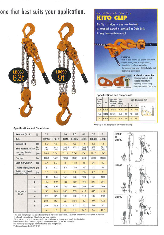 5941 kito lever 5?1527818323