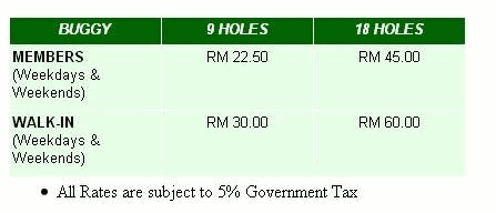 Golfing Packages