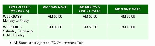 Golfing Packages