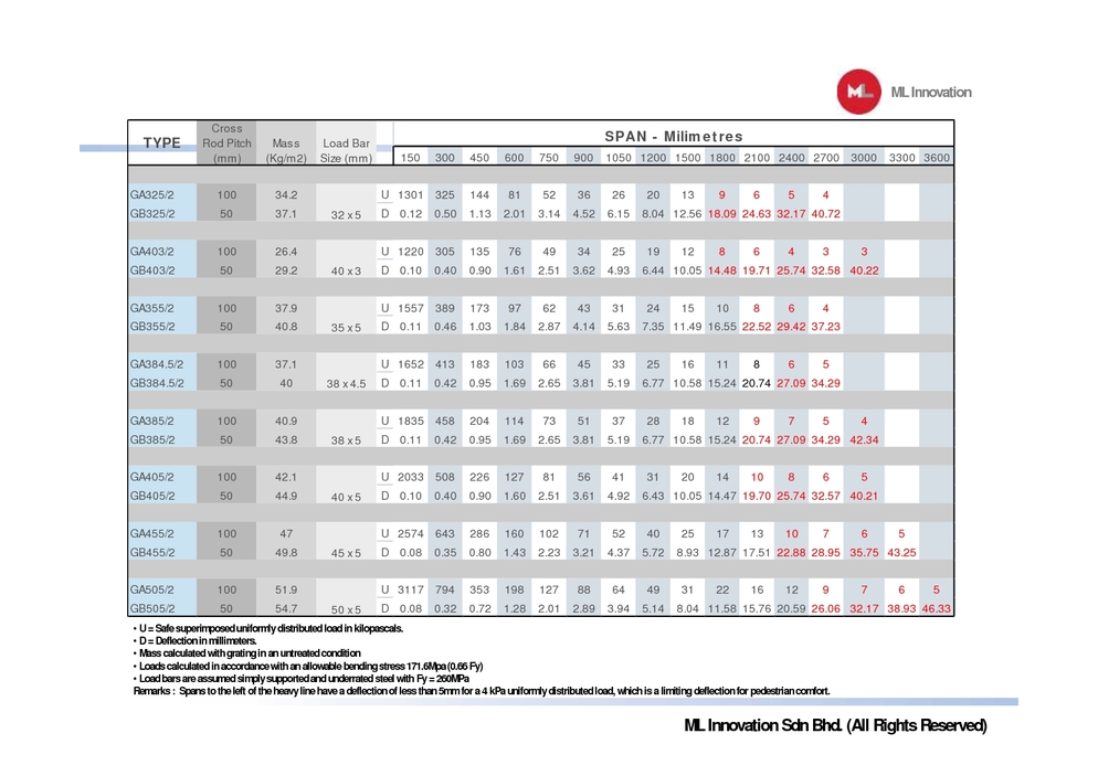 ML innovation company profile 015 015