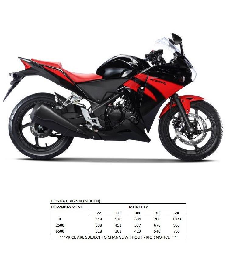 Honda CBR250R (Mugen)