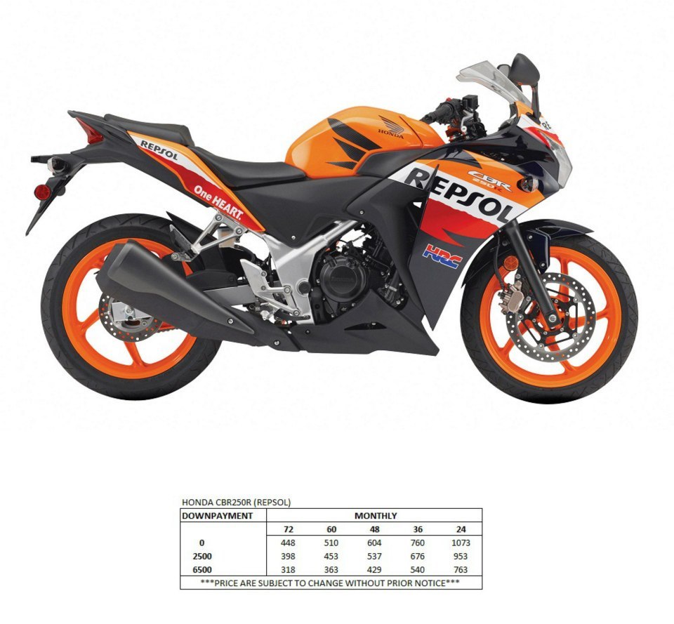 Honda CBR250R (Repsol)