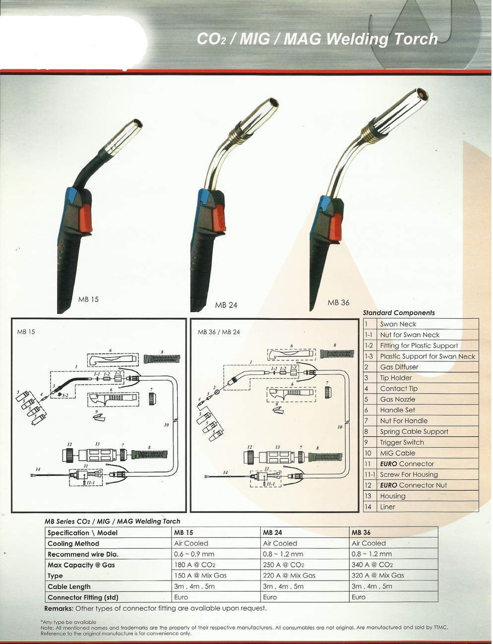 Welding Torch