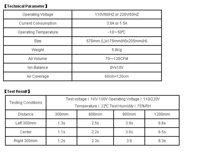 HORIZONTAL IONIZER SPECIFICATION