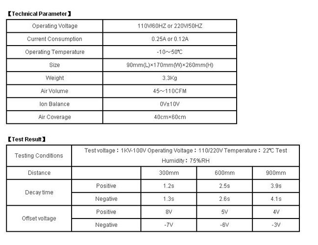 DESKTOP IONIZER SPECIFICATION