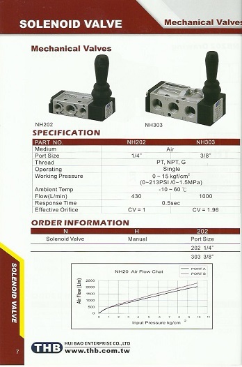 Mechanical Valves