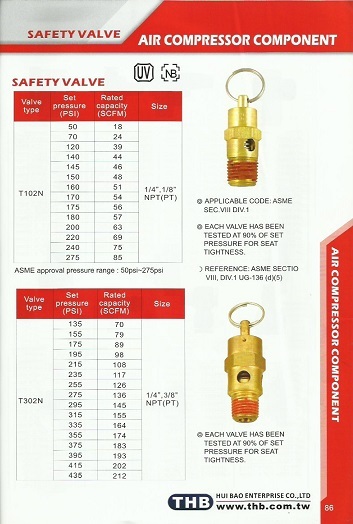 Safety Valve