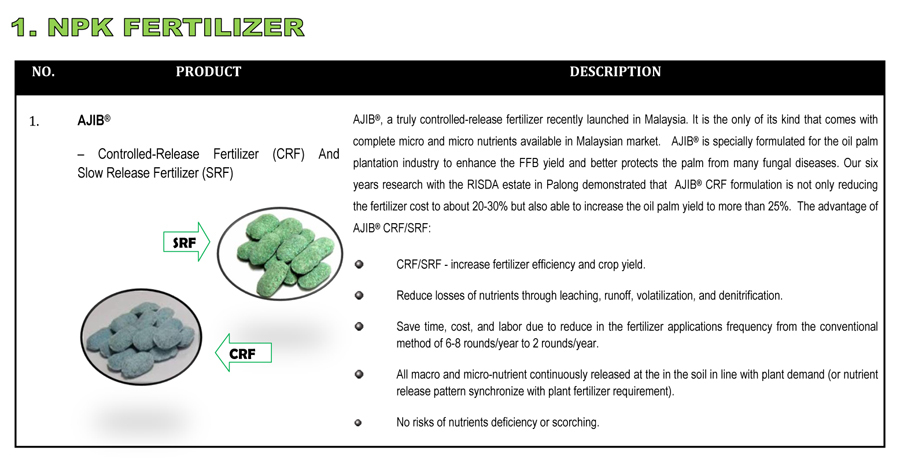 NPK Fertilizer