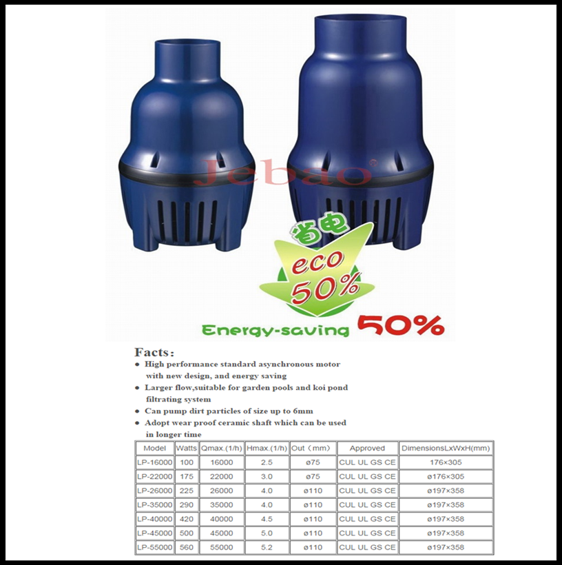 Koi Filter Pump