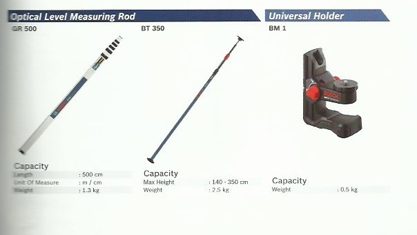 Optical Level Measuring Rod