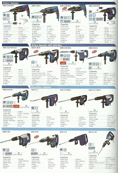Rotary Hammer