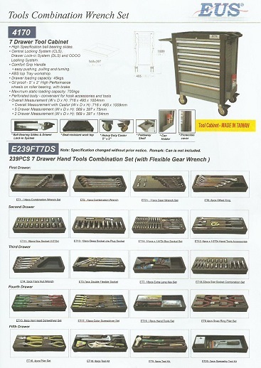 Tools Combination Wrench Set (3)