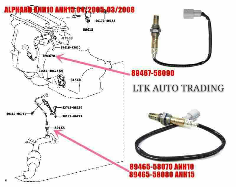 Alphard ANH 10 ANH 15 04/05 03/08