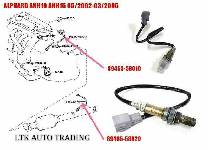 Alphard ANH10/15 05/02-03/05