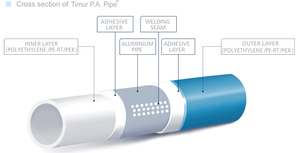 PA Pipe Cross Section