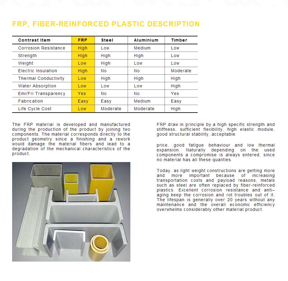 FRP  FIBER REINFORCED PLASTIC DESCRIPTION