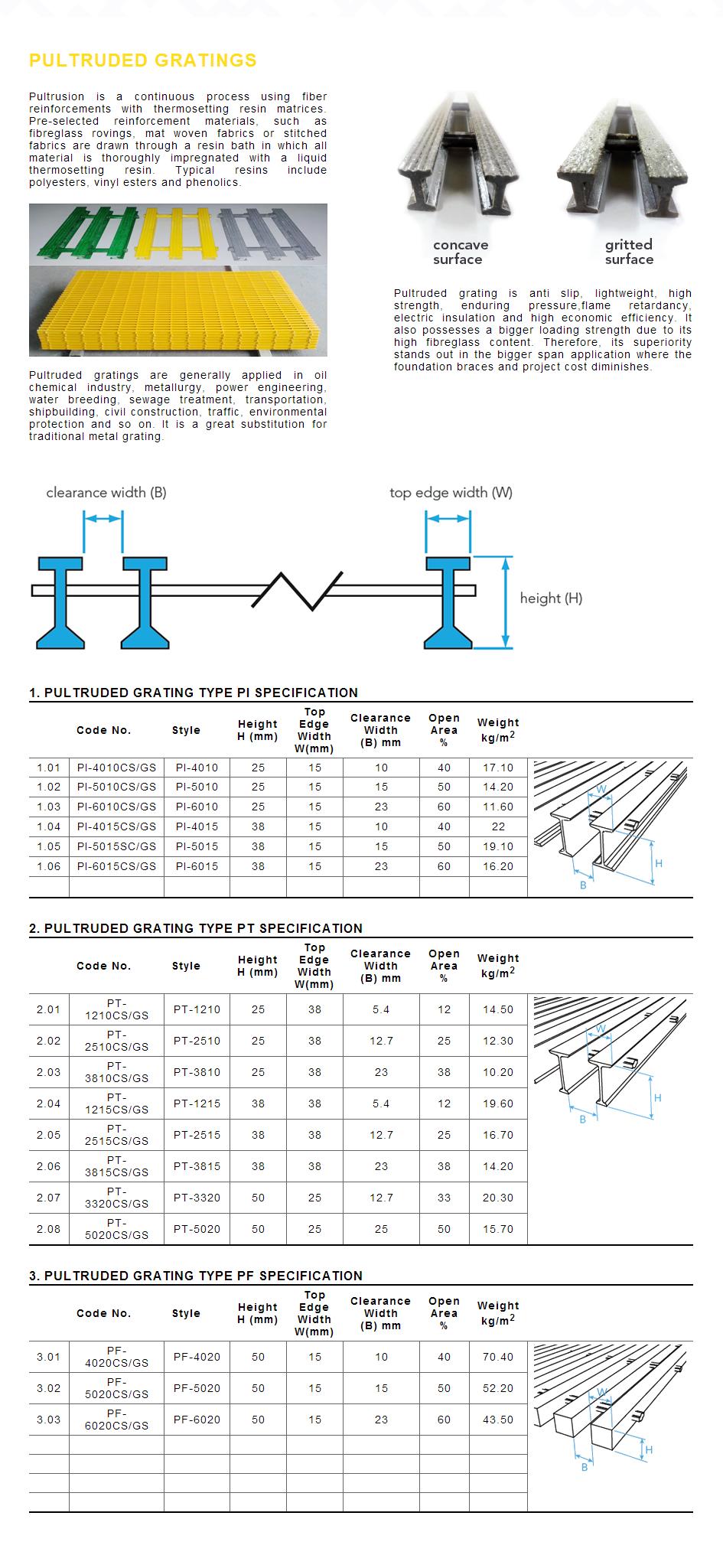 PULTRUDED GRATINGS