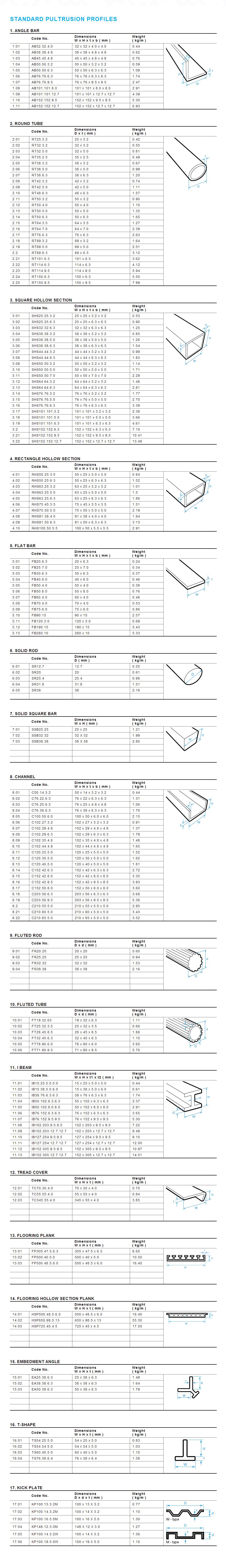 STANDARD PULTRUSION PROFILES