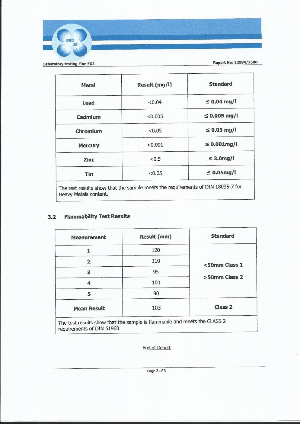 Trend Element Test page 003