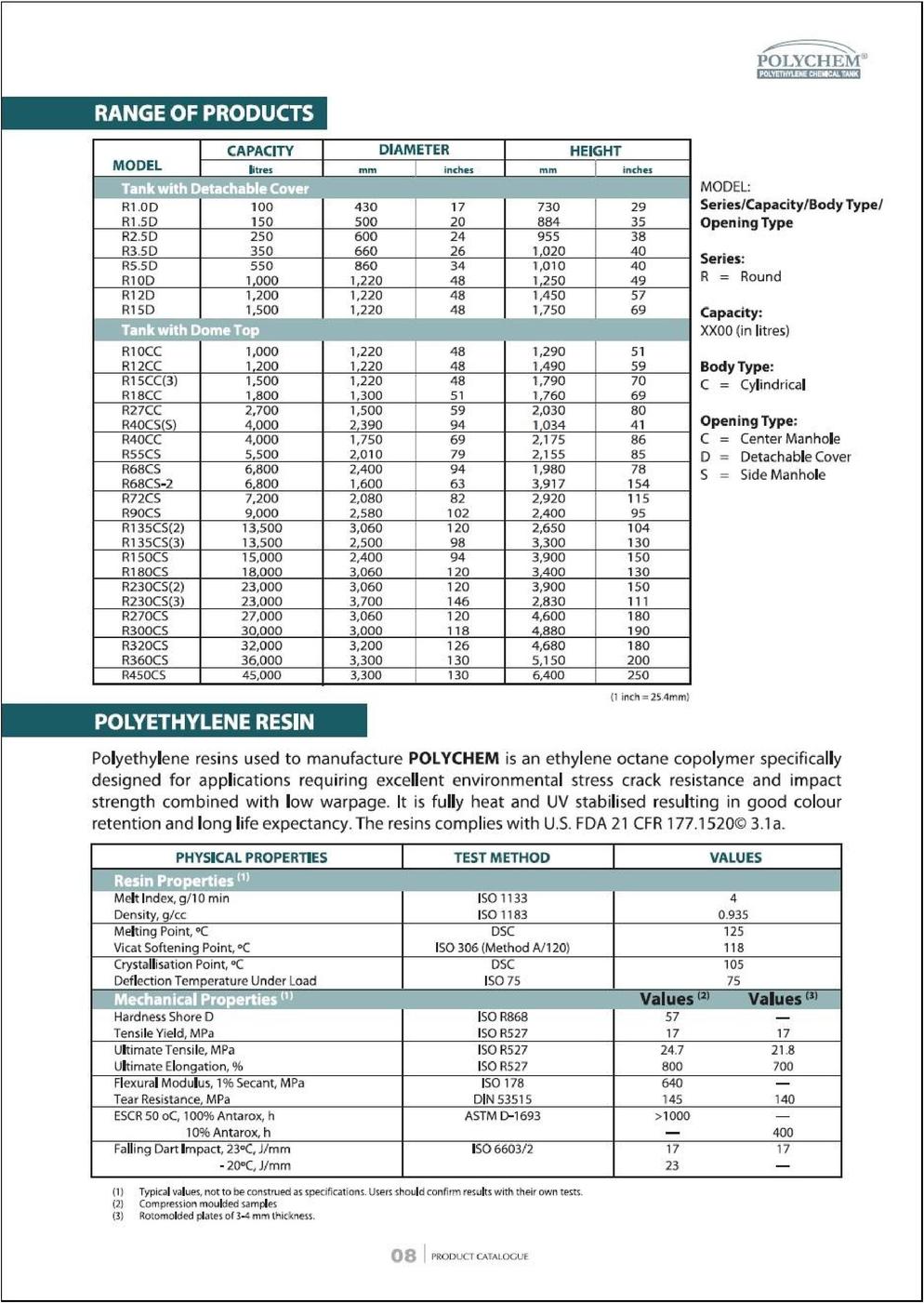 Weida Product Catalogue PDF July 12 page 011