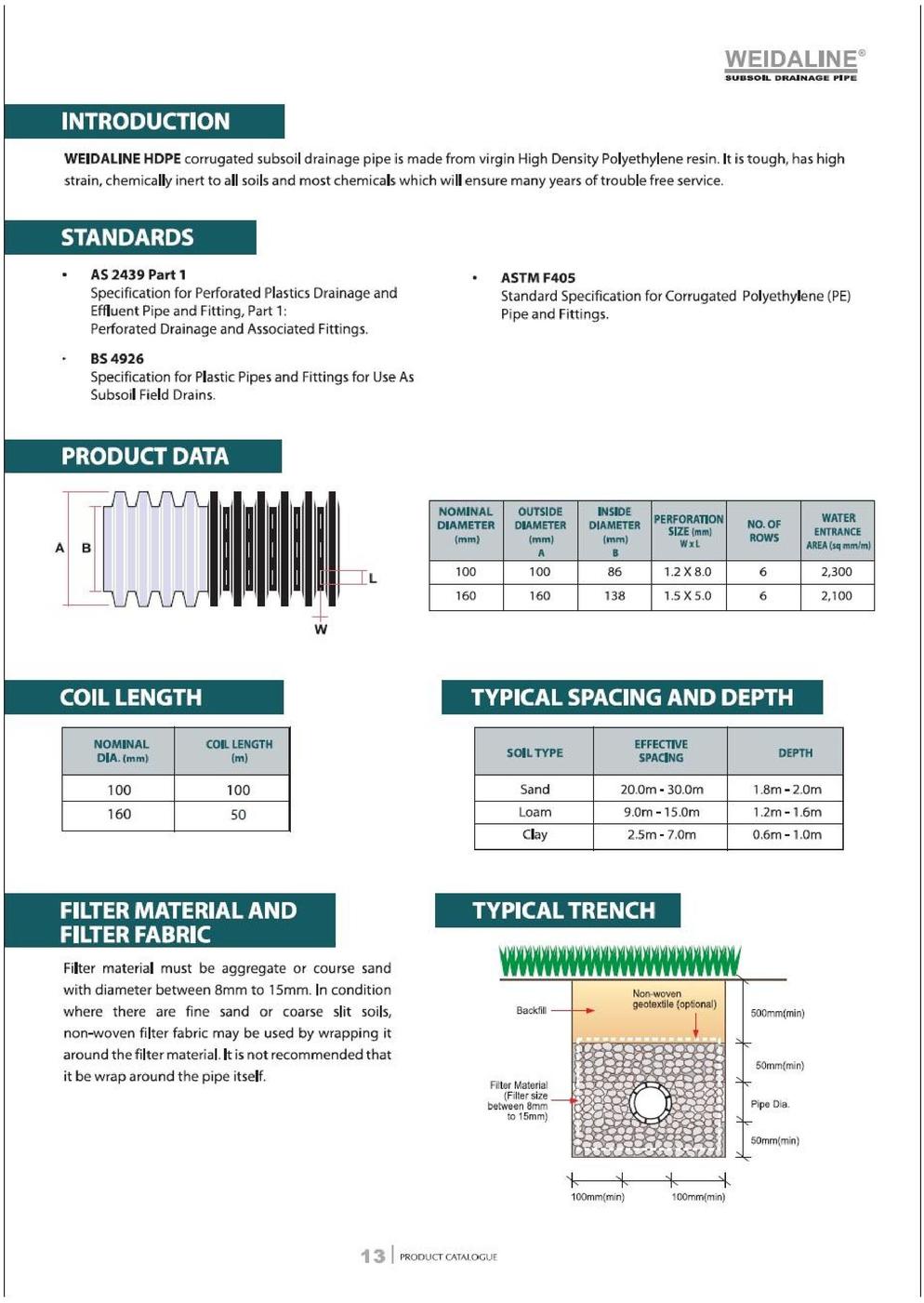 Weida Product Catalogue PDF July 12 page 016