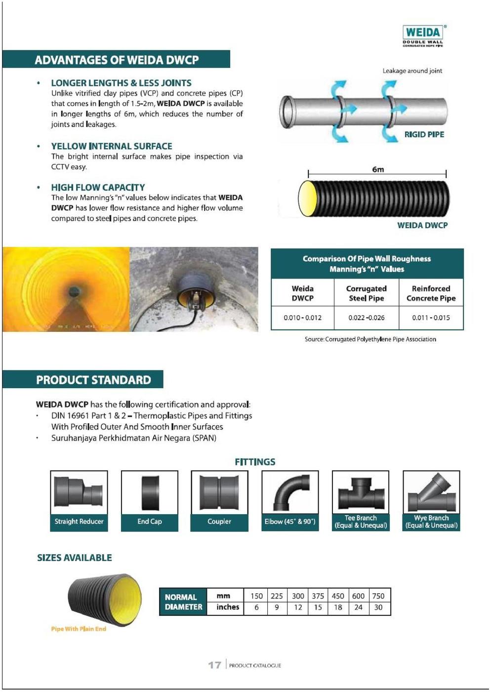 Weida Product Catalogue PDF July 12 page 020