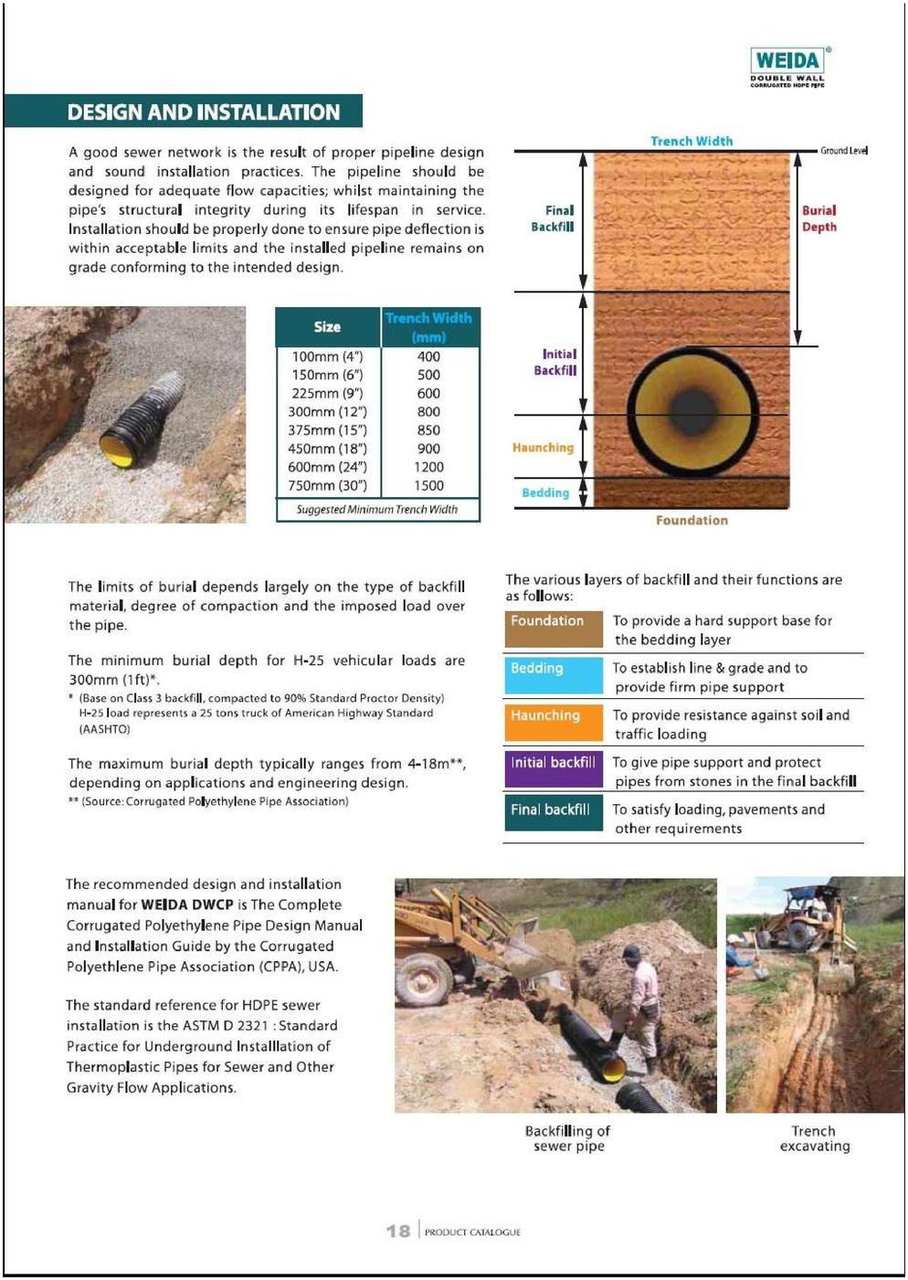 Weida Product Catalogue PDF July 12 page 021
