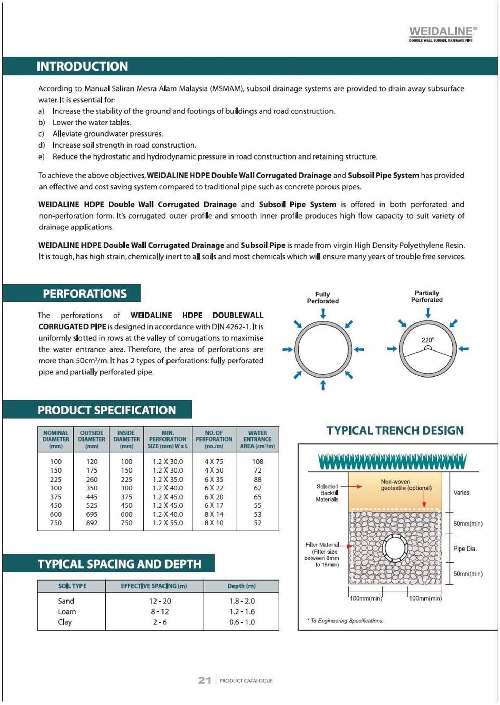 Weida Product Catalogue PDF July 12 page 024