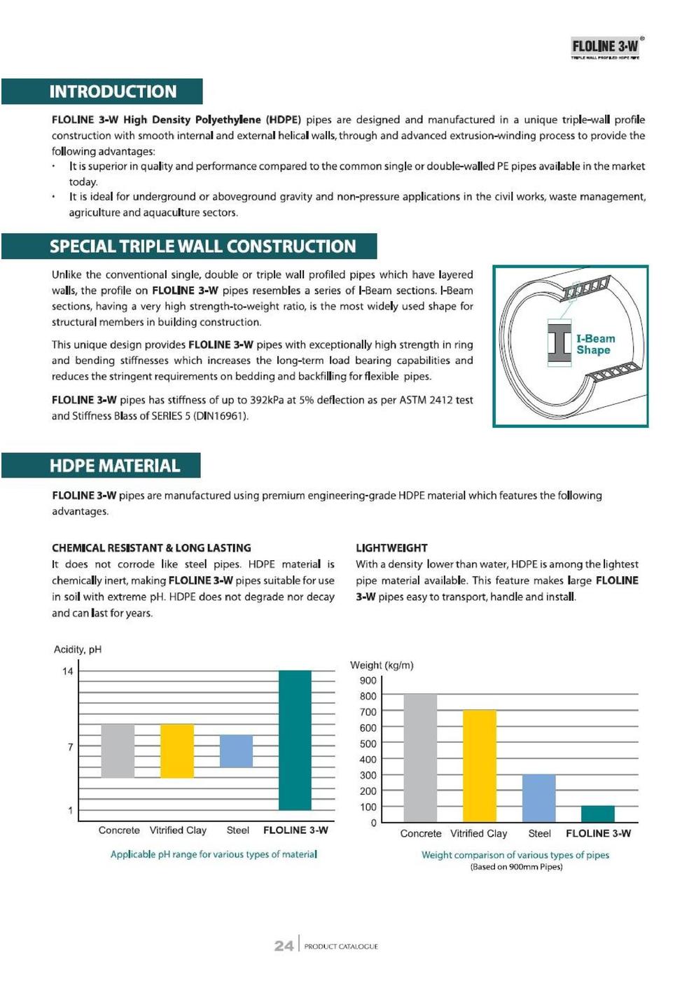 Weida Product Catalogue PDF July 12 page 027