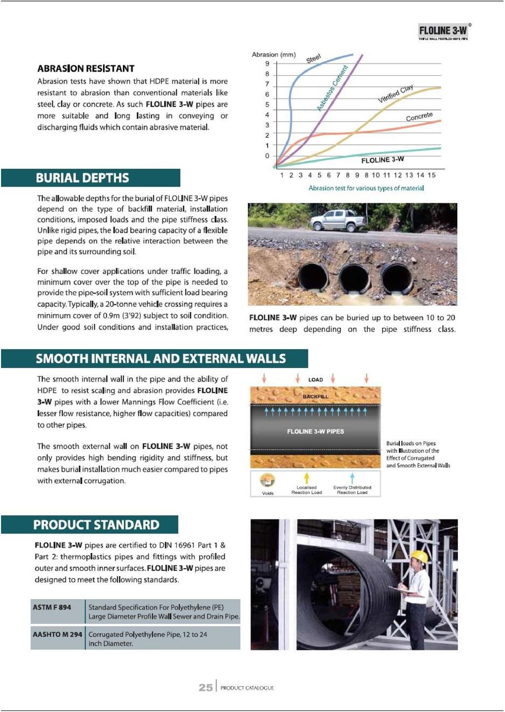 Weida Product Catalogue PDF July 12 page 028