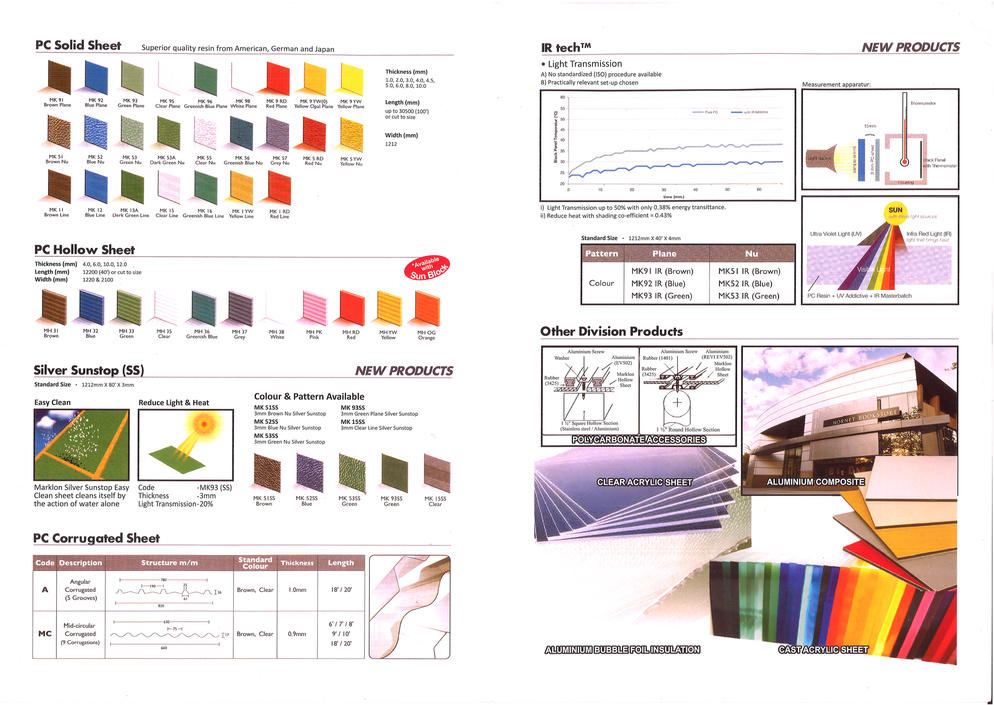 Aluminium Roofing Materials