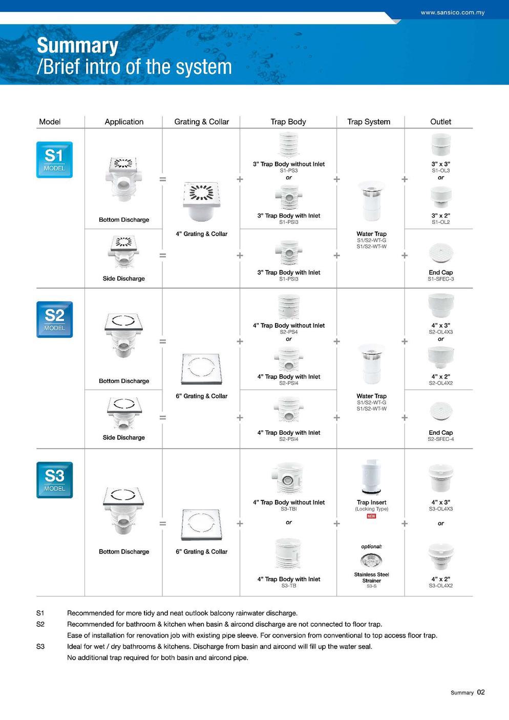 1012015111135AMSansico Top Access Floor Trap Catalogue Sep2015 Jpeg PDF Client page 003