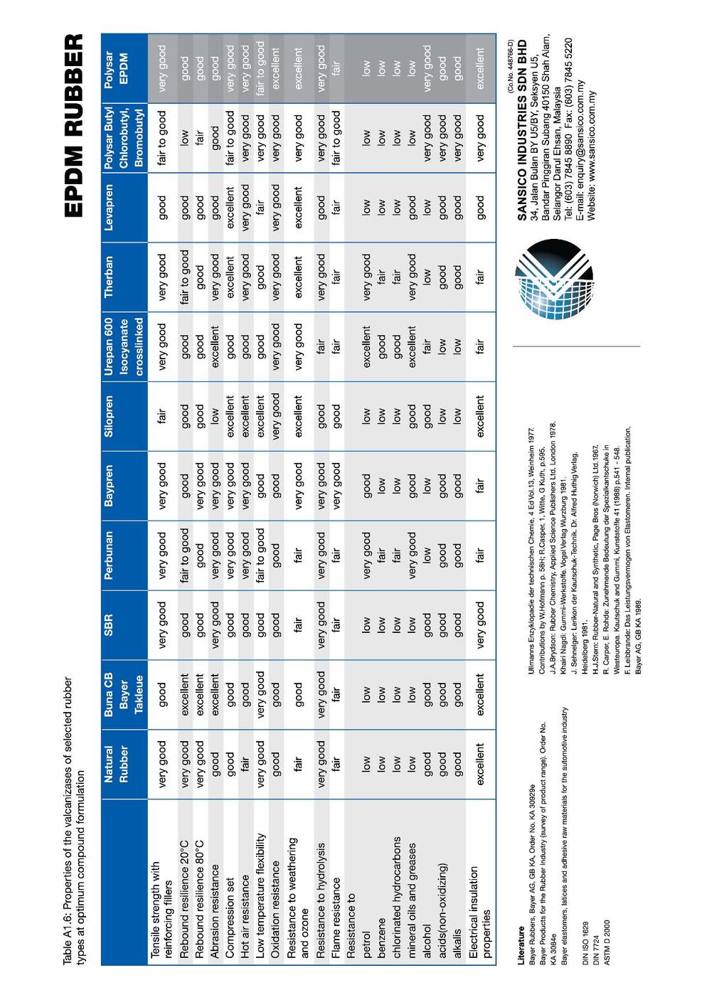 1012015111135AMSansico Top Access Floor Trap Catalogue Sep2015 Jpeg PDF Client page 026