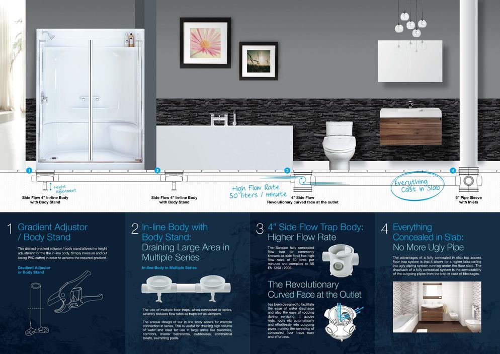 Sansico Side Flow Brochure Flat PDF page 002