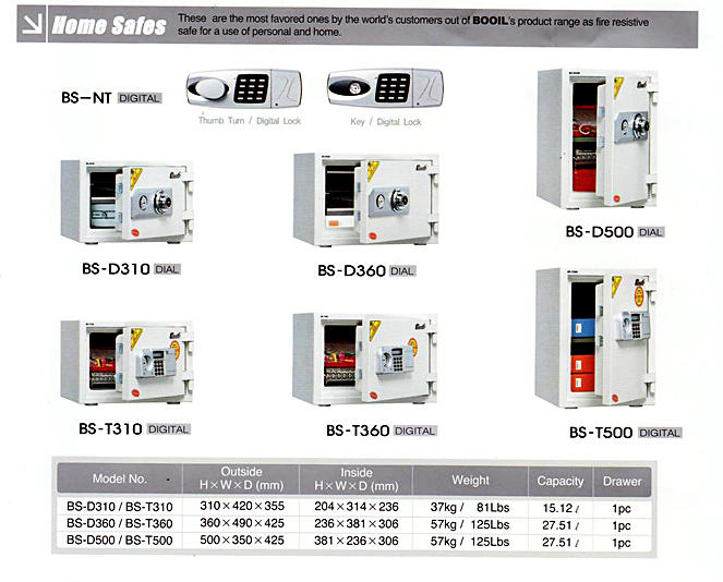 Office Safes 3