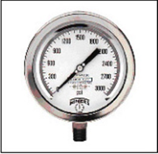 TestGauge